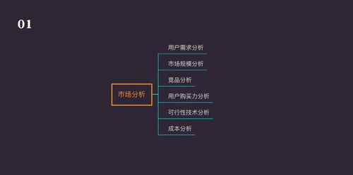 智能硬件產(chǎn)品開(kāi)發(fā)全流程解析